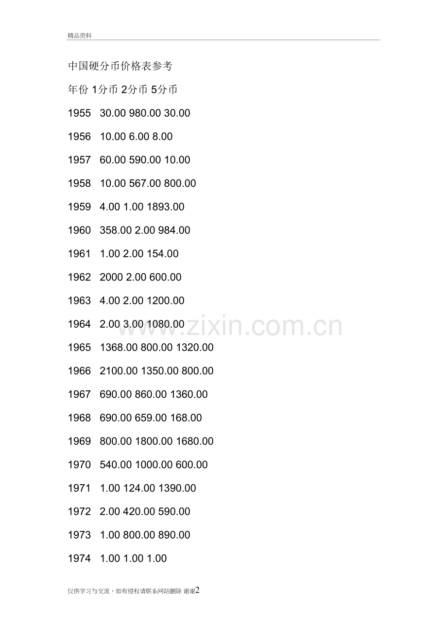 硬币价格教程文件.doc_第2页