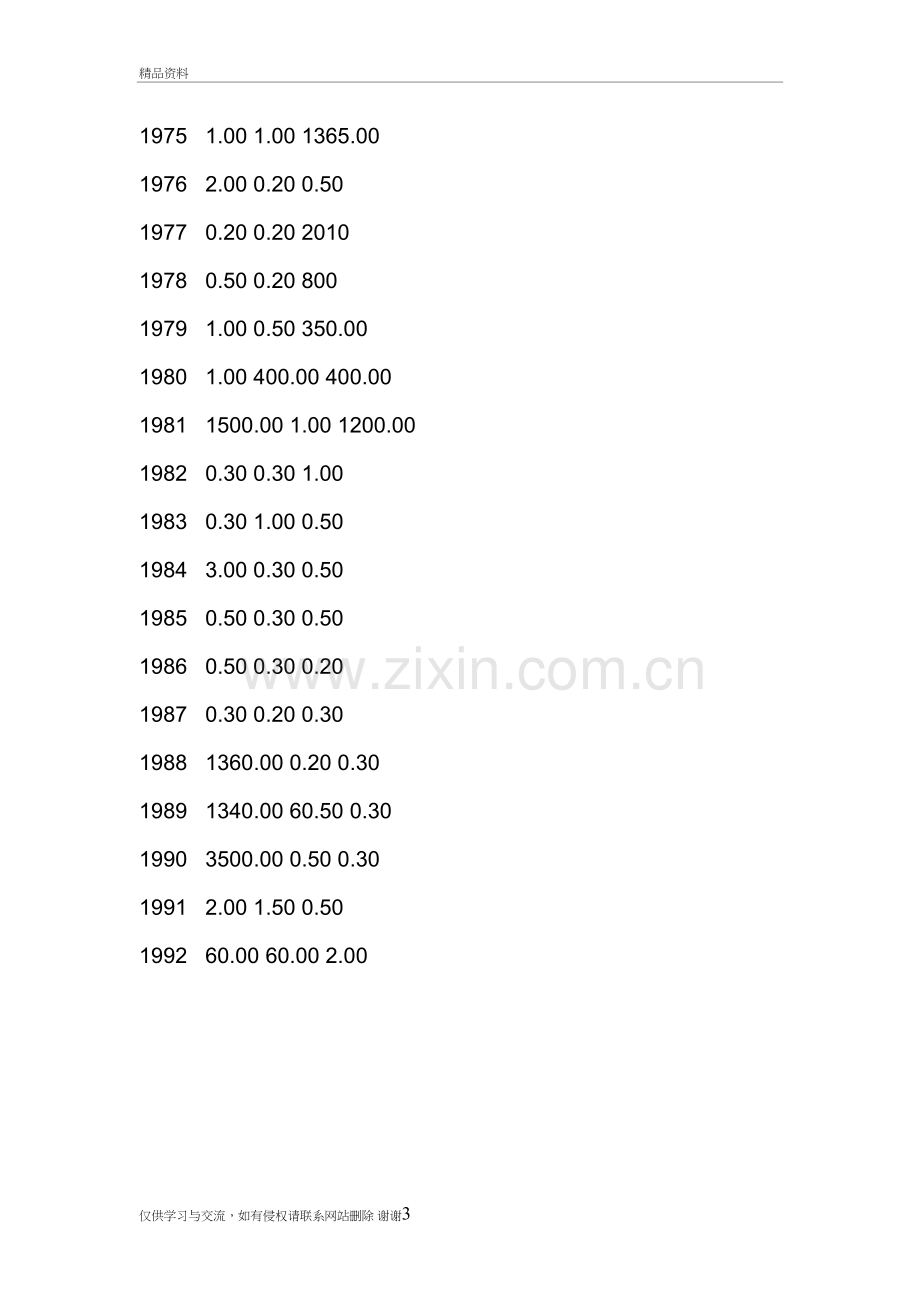 硬币价格教程文件.doc_第3页