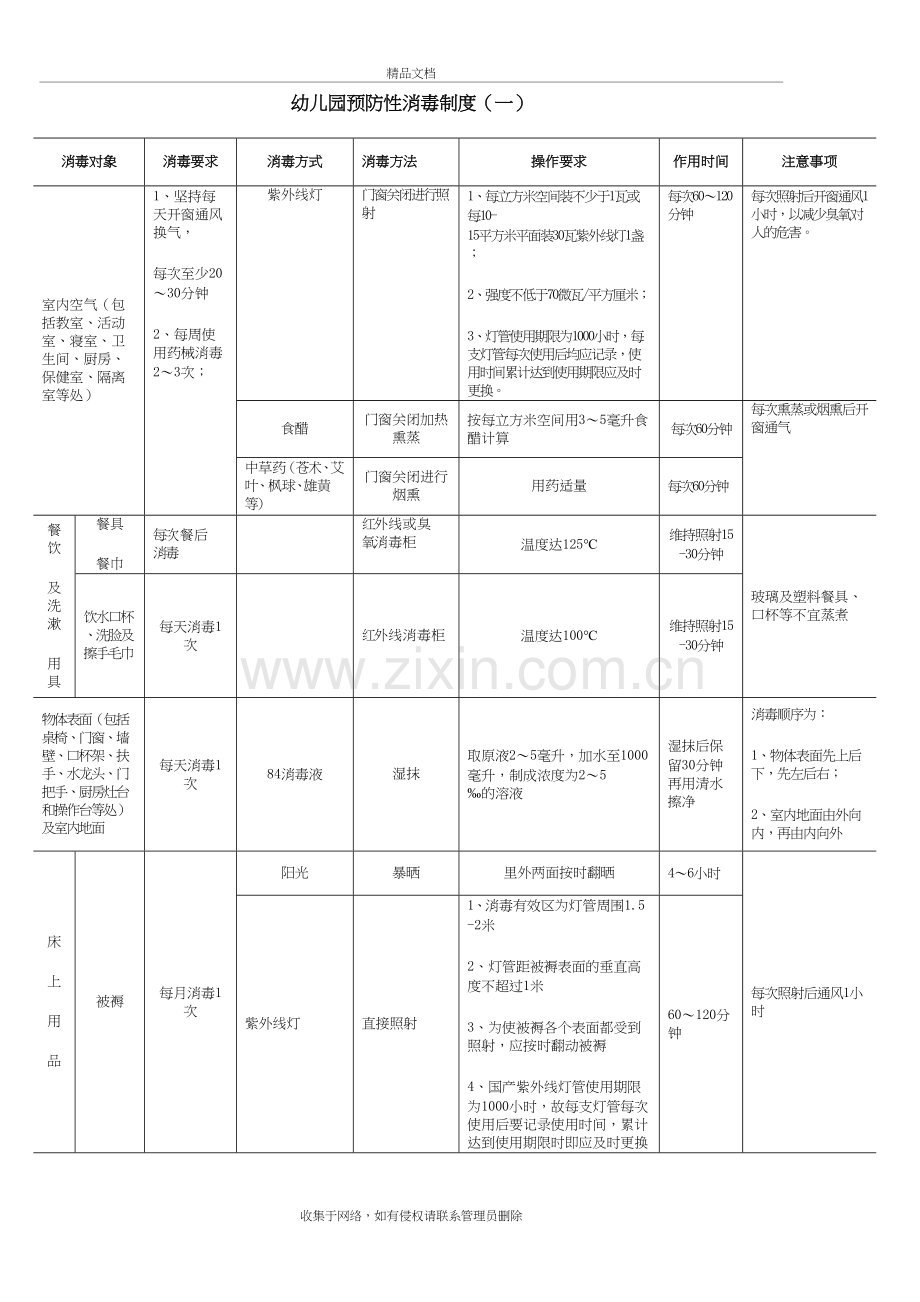 幼儿园预防性消毒制度培训讲学.doc_第2页