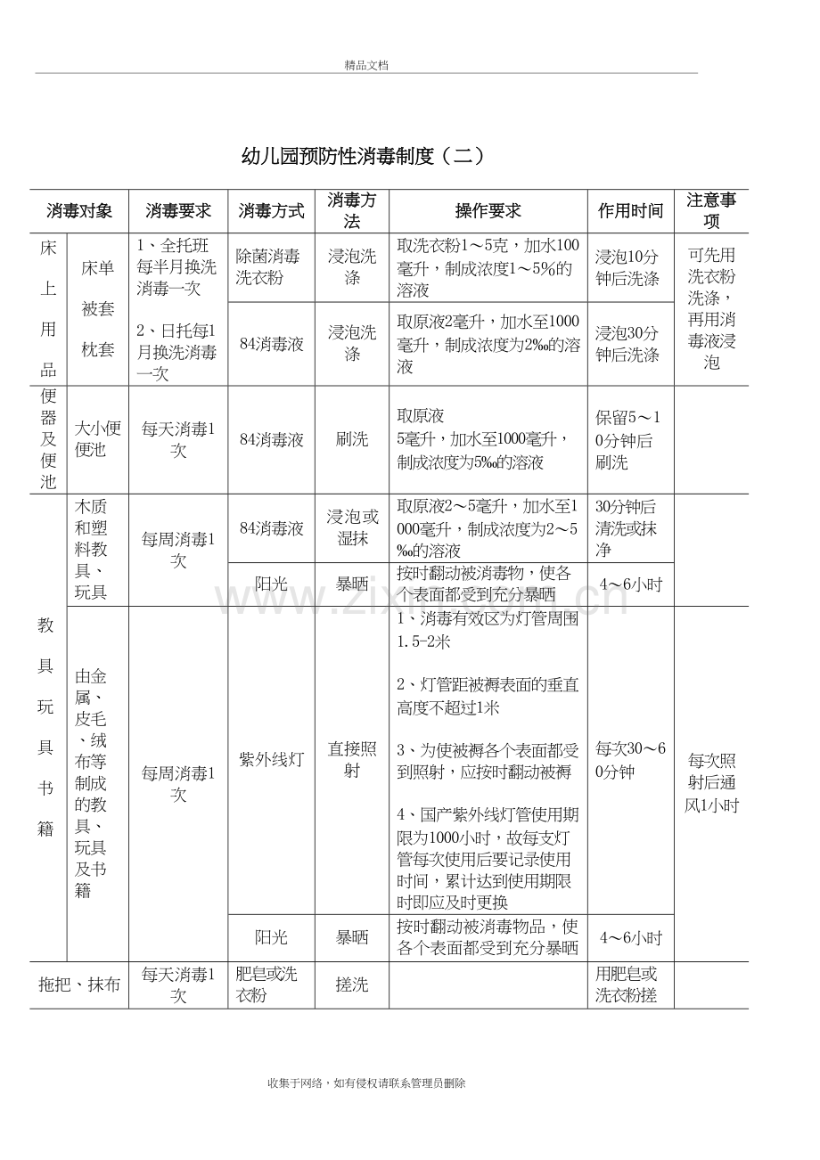 幼儿园预防性消毒制度培训讲学.doc_第3页