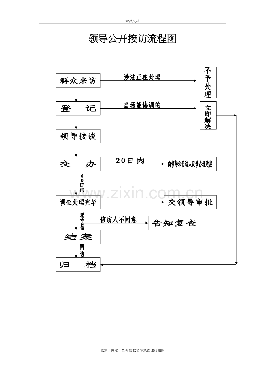 谈心室工作制度电子教案.doc_第3页