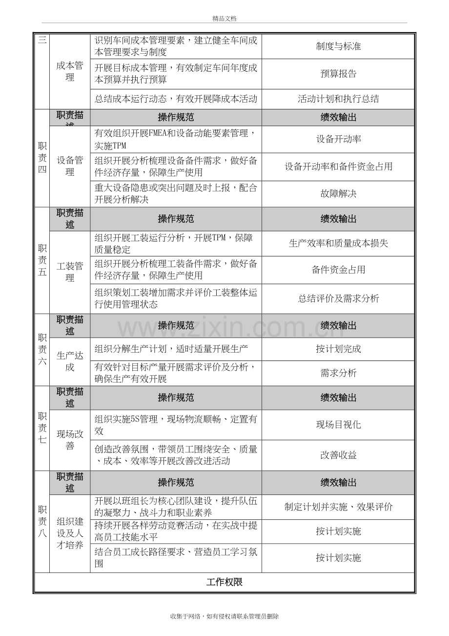 冲压车间岗位职责复习进程.doc_第3页