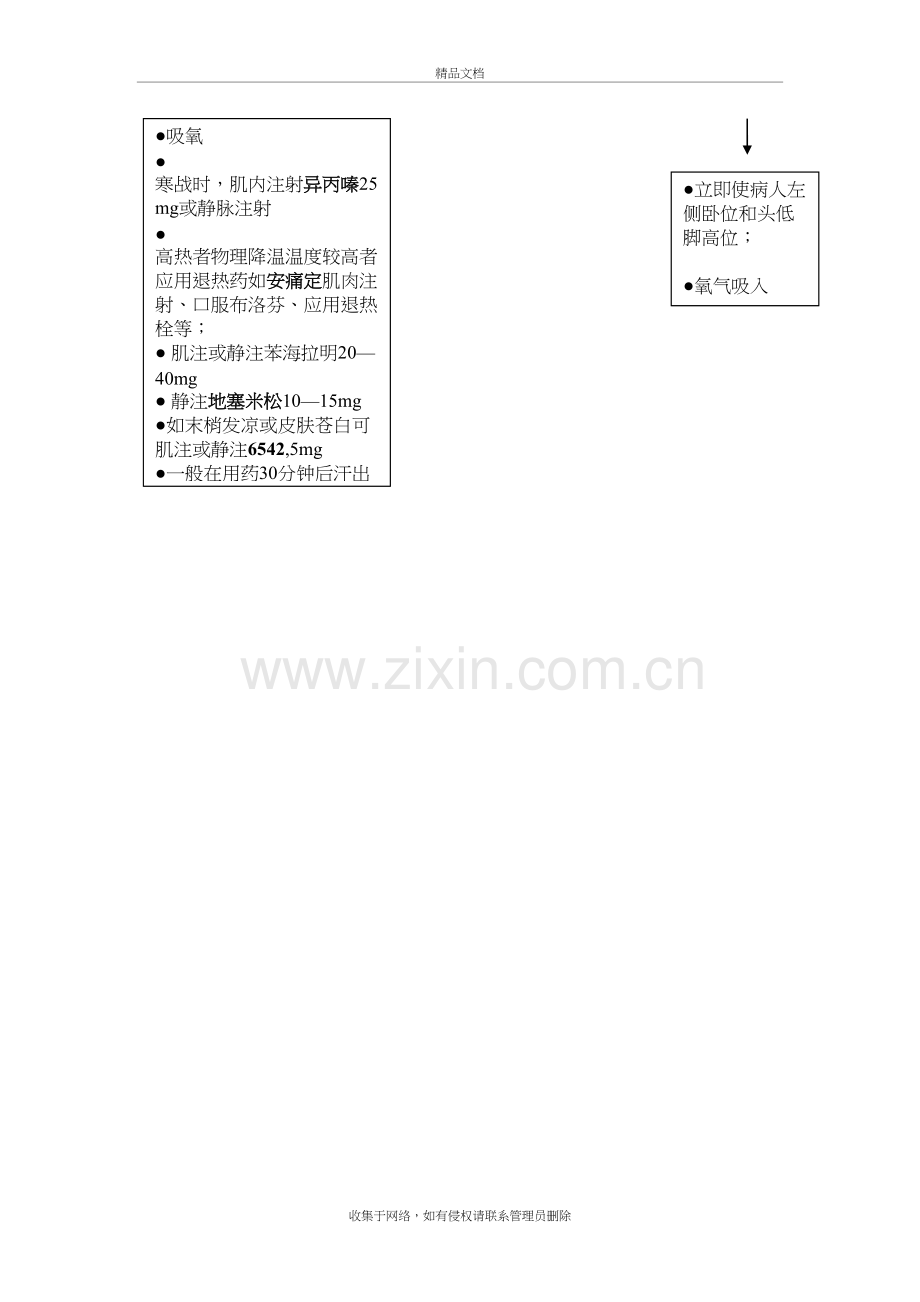 输液反应-抢救流程图教学内容.doc_第3页