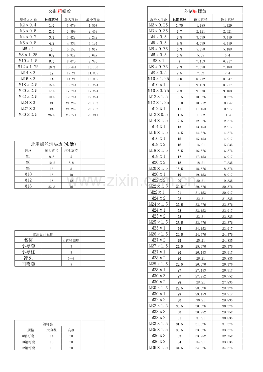 螺丝攻牙钻孔直径对照表教学文案.xls_第1页