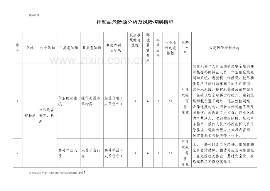 拌和站危险源分析及控制措施培训讲学.doc_第2页