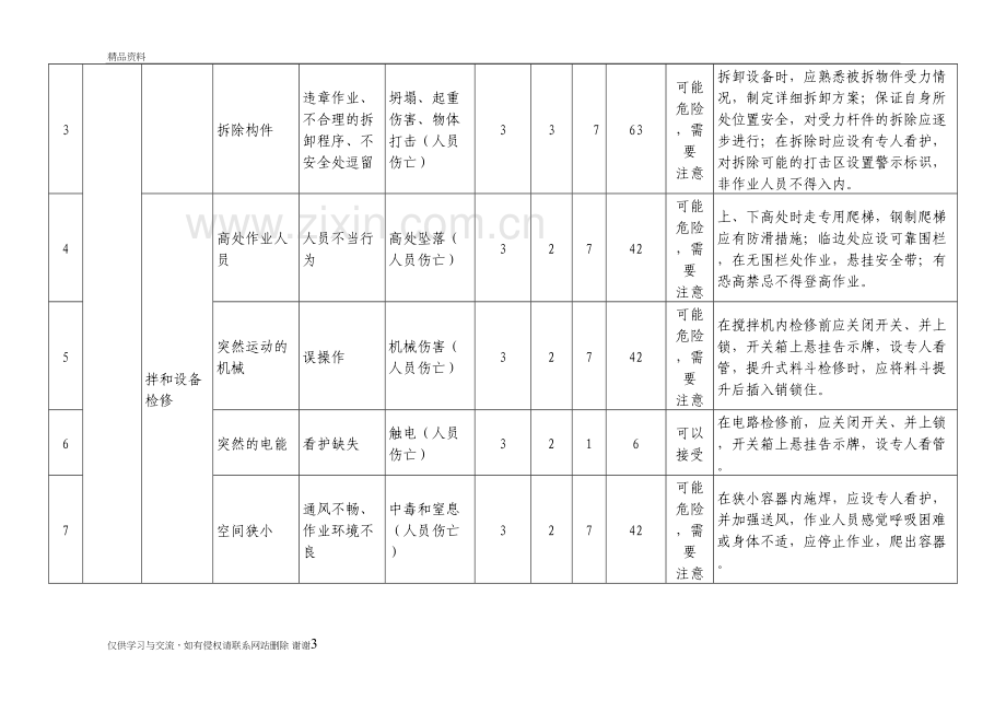 拌和站危险源分析及控制措施培训讲学.doc_第3页