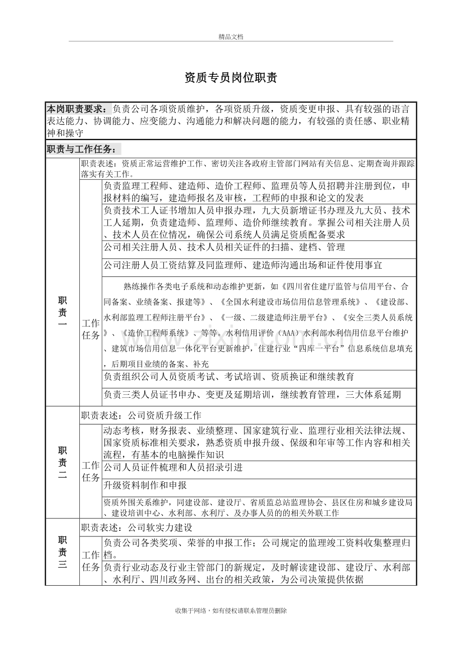 资质专员岗位职责教案资料.doc_第2页