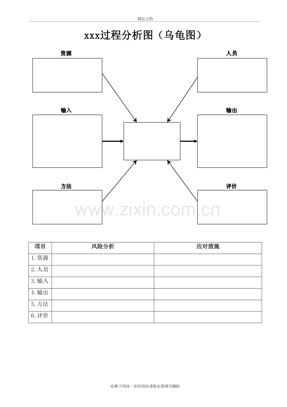 过程分析图(乌龟图)讲解学习.doc_第2页