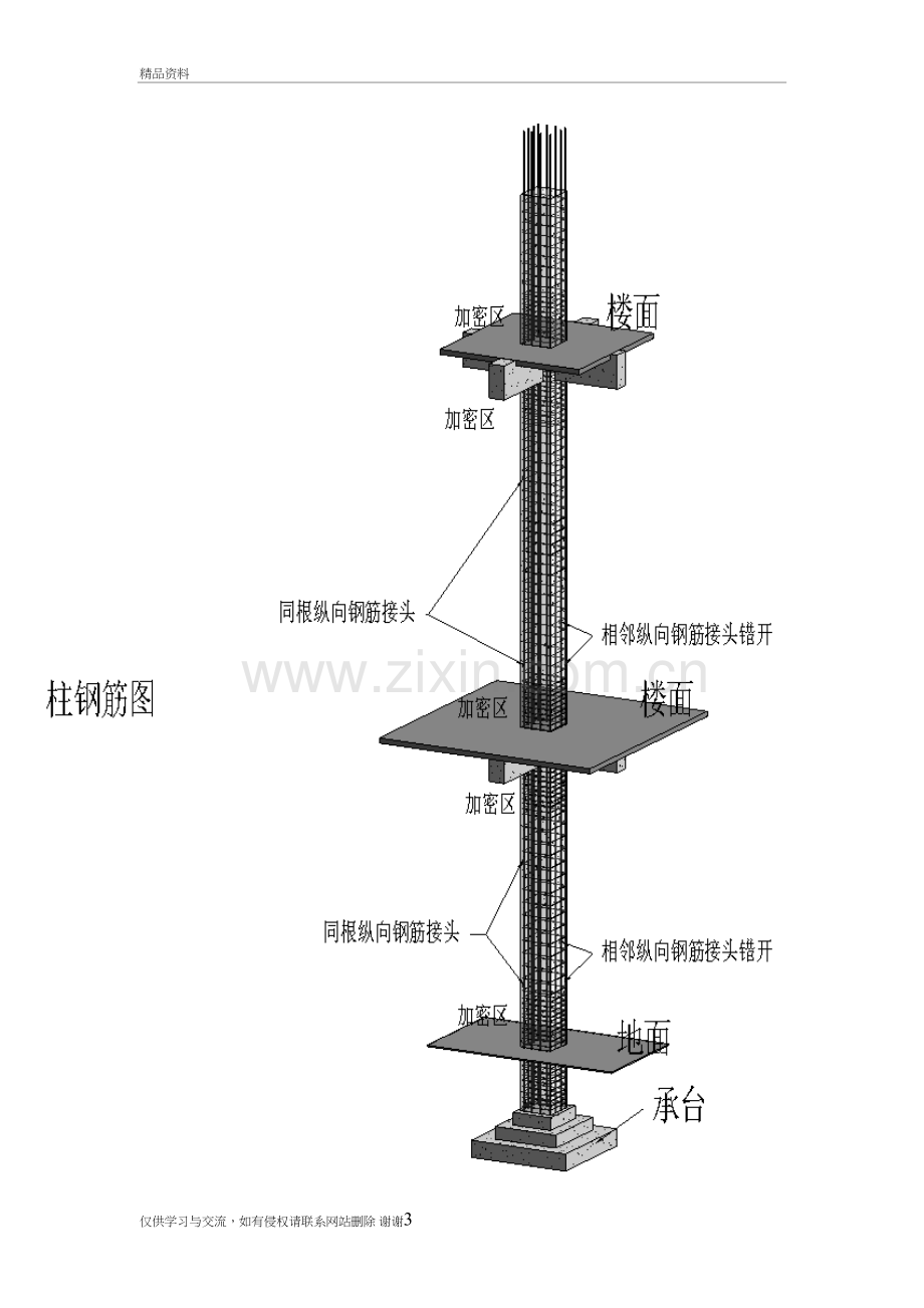 柱钢筋接头位置处理措施教学内容.doc_第3页