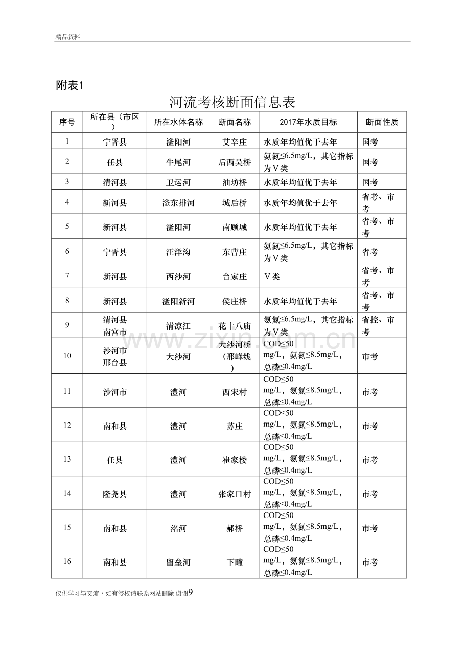 水污染防治综合整治排查行动方案附表讲课讲稿.doc_第2页