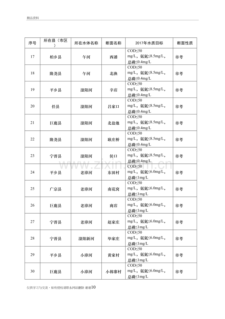 水污染防治综合整治排查行动方案附表讲课讲稿.doc_第3页