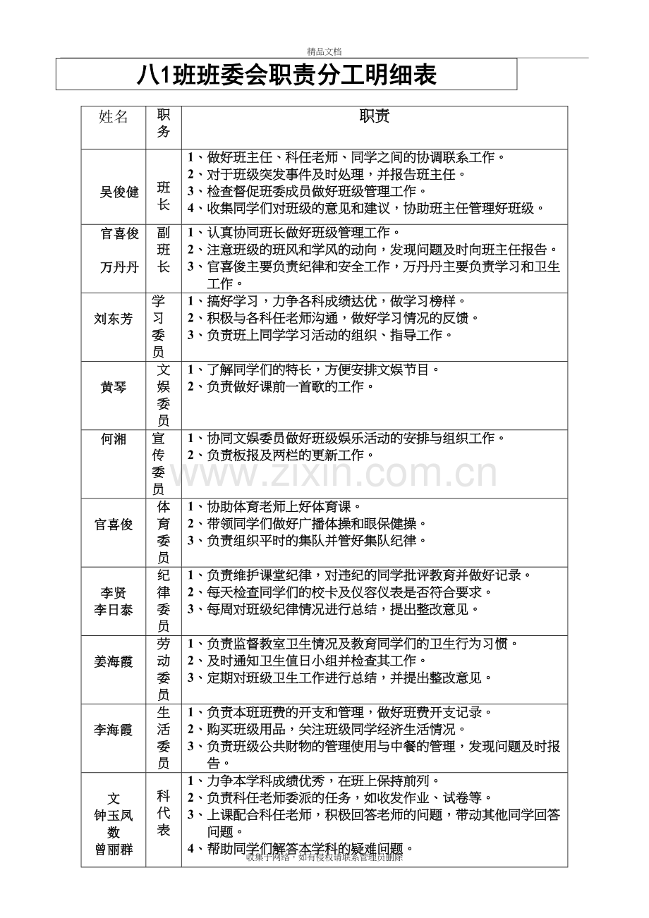 班委会职责分工明细表资料讲解.doc_第2页