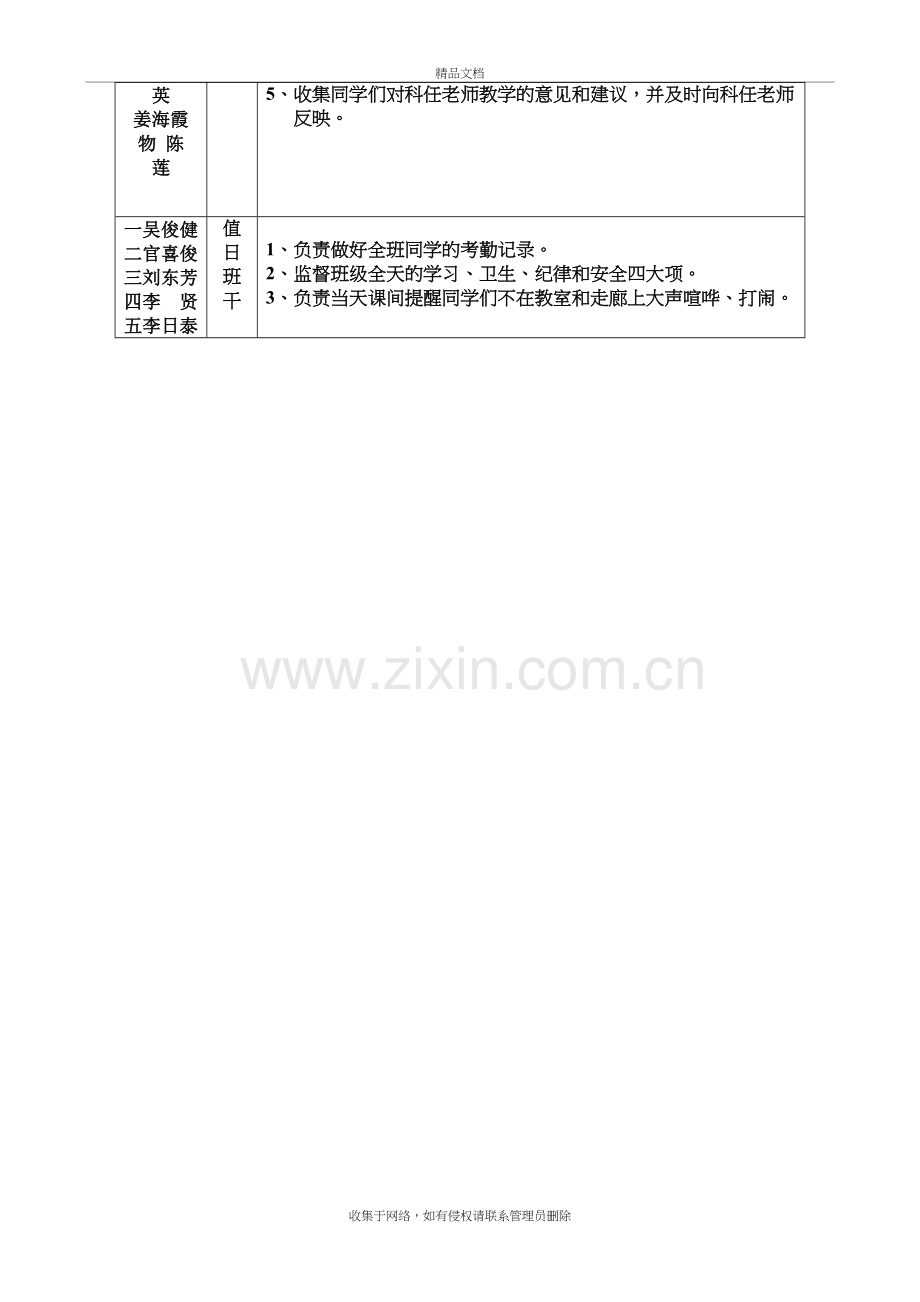 班委会职责分工明细表资料讲解.doc_第3页