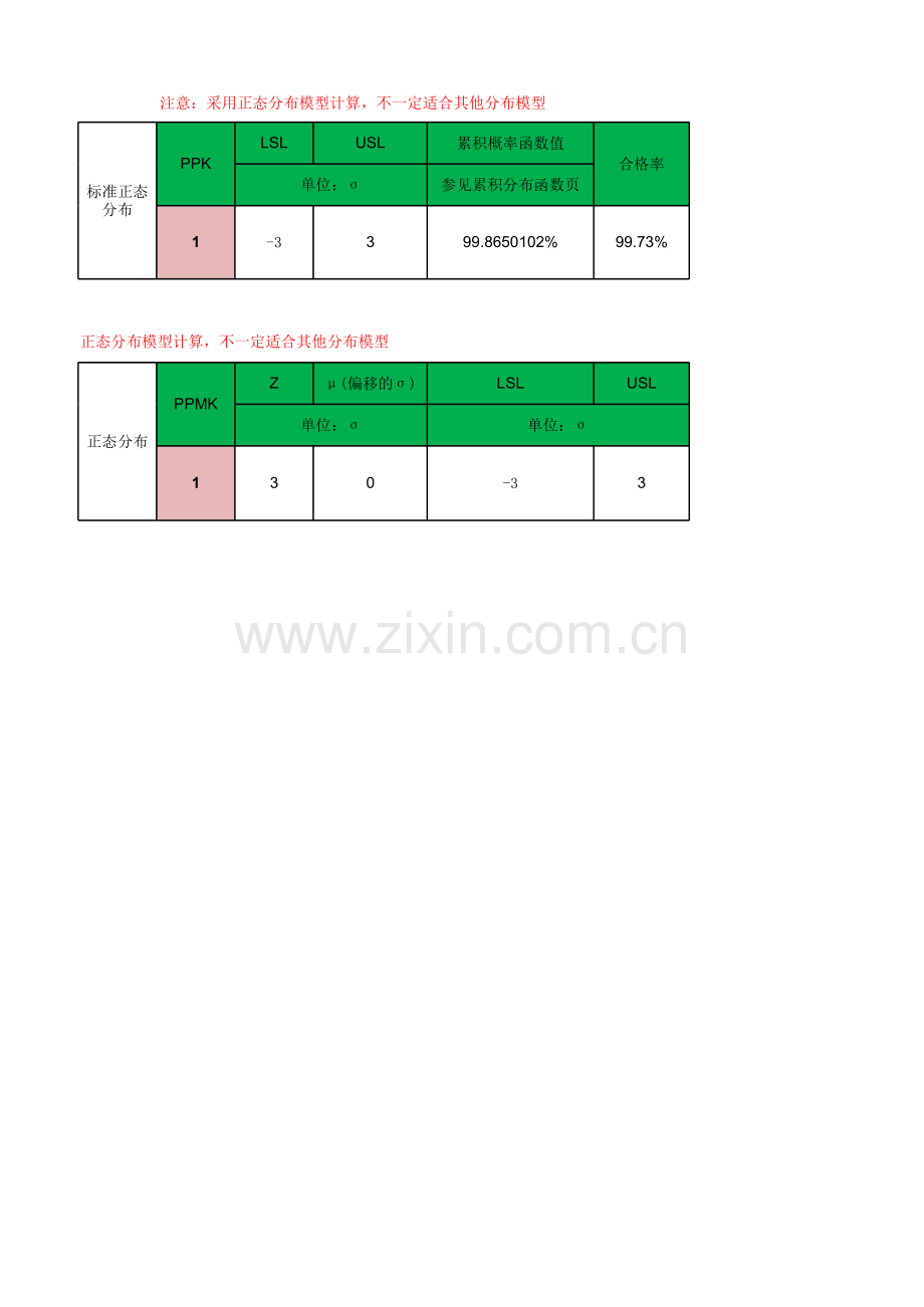 PPK、合格率、PPM换算资料.xls_第1页