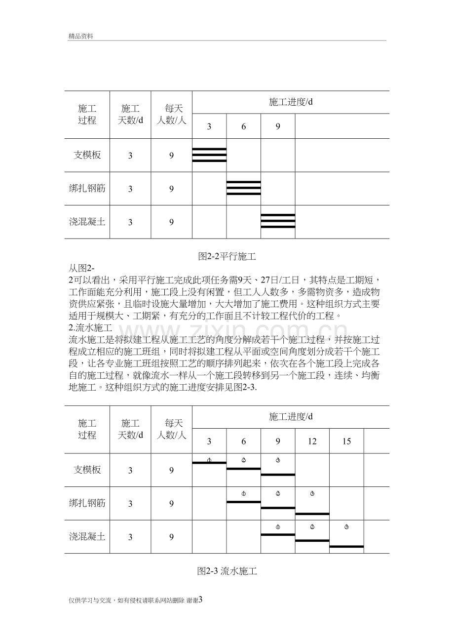 第二章建筑工程流水施工说课讲解.doc_第3页