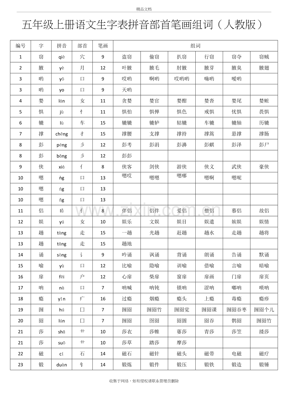 人教版五年级上册语文生字表拼音-部首-笔画-组词学习资料.doc_第2页