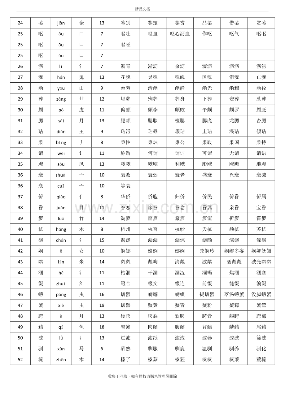 人教版五年级上册语文生字表拼音-部首-笔画-组词学习资料.doc_第3页