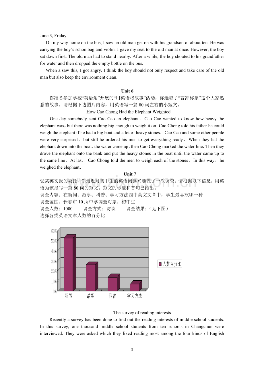 八年级下册英语作文复习及范文知识分享.doc_第3页