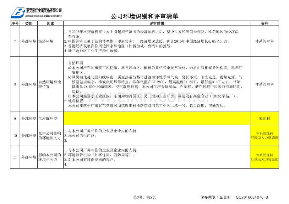 公司环境识别和评价清单-(待各部门完善)教案资料.xls_第3页