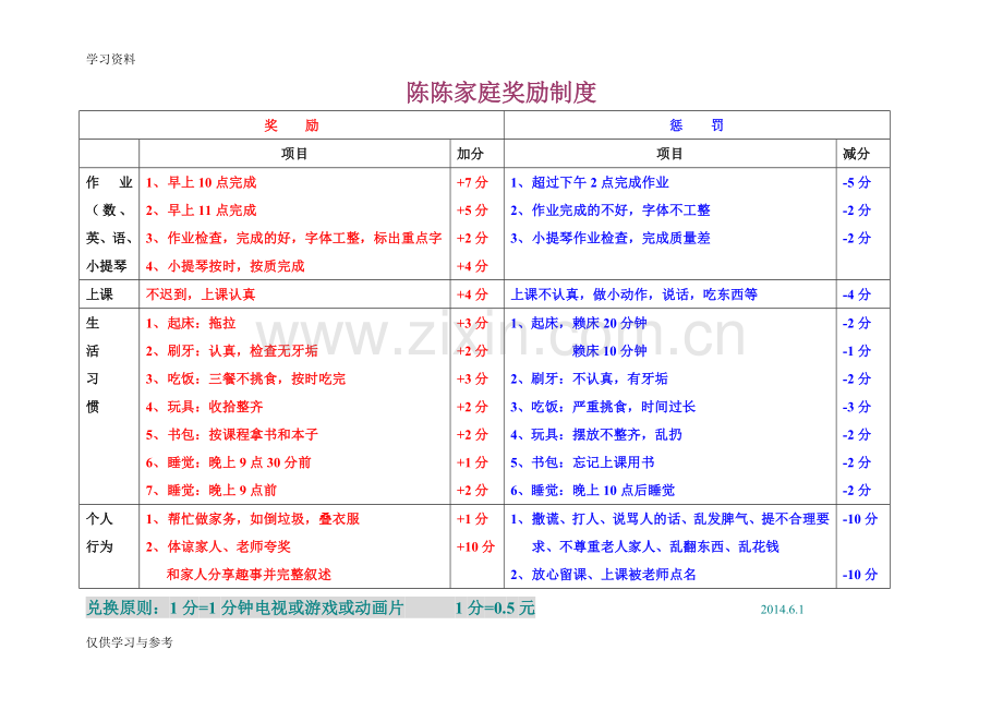 小学生家庭奖励制度上课讲义.doc_第1页