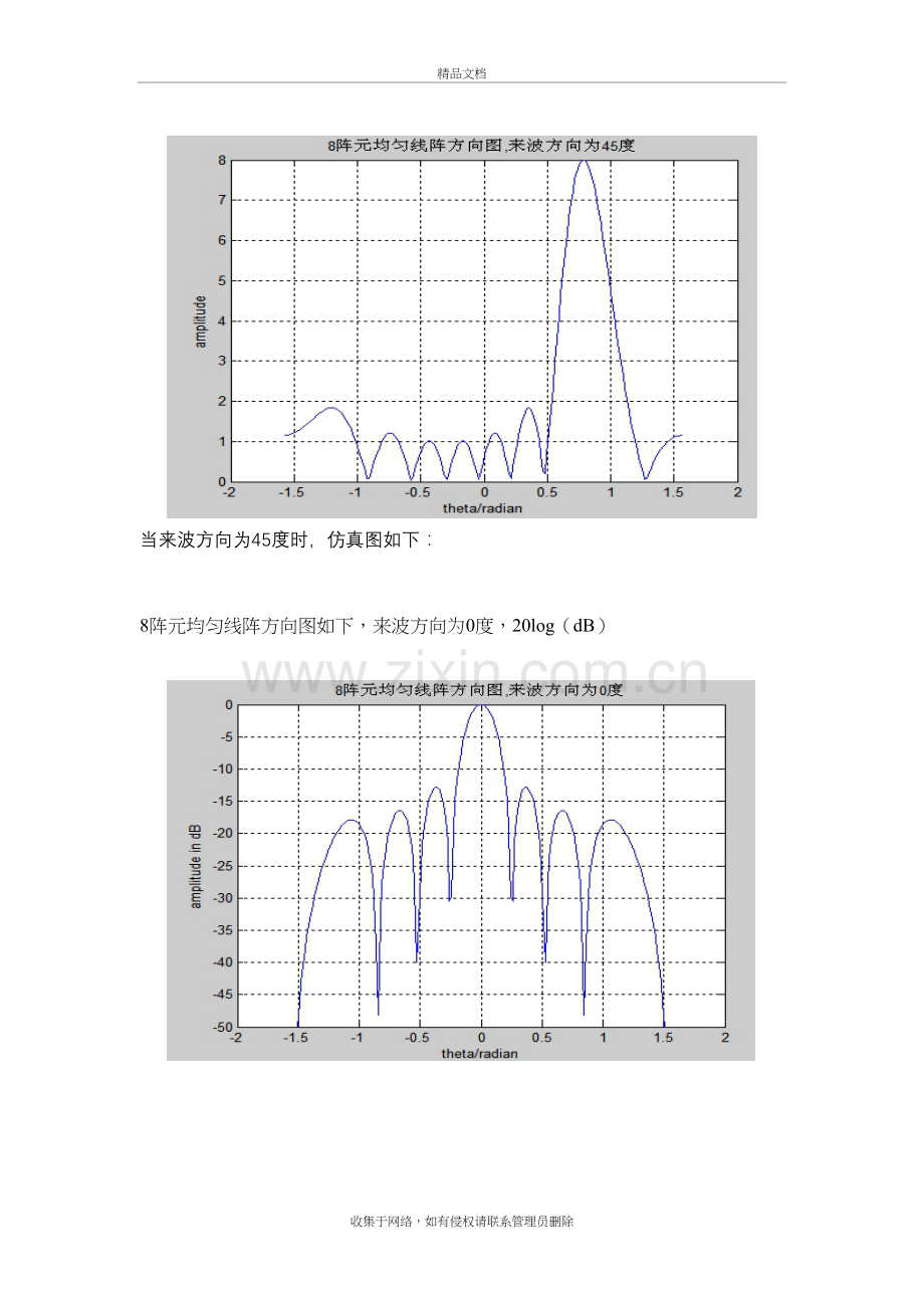 波束形成-Matlab程序教学文稿.doc_第3页