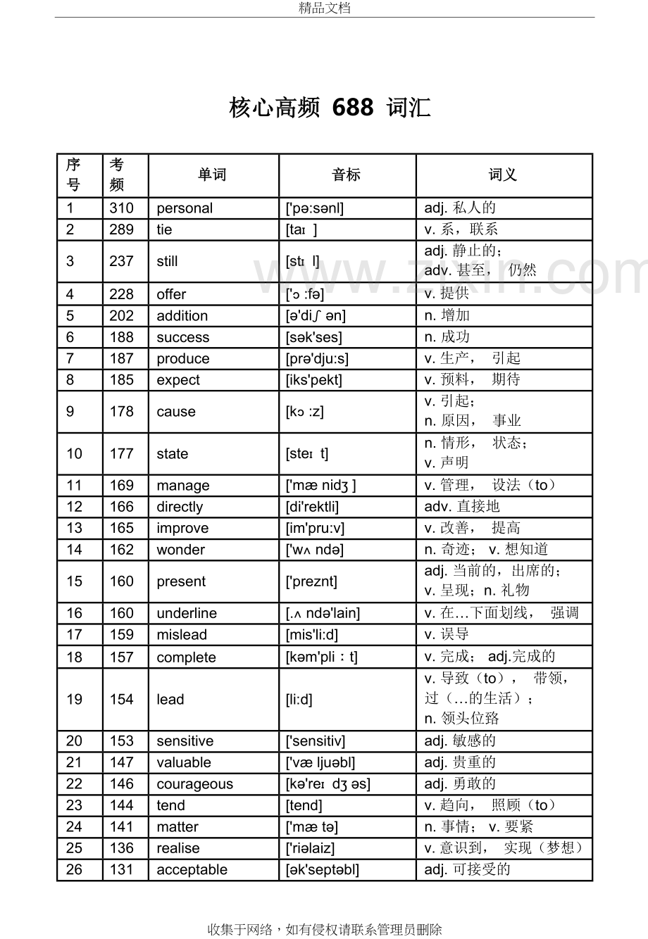 高考英语核心高频688词汇备课讲稿.doc_第2页