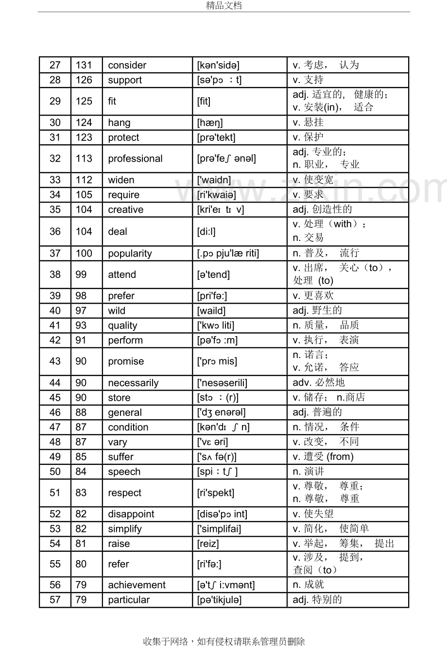 高考英语核心高频688词汇备课讲稿.doc_第3页