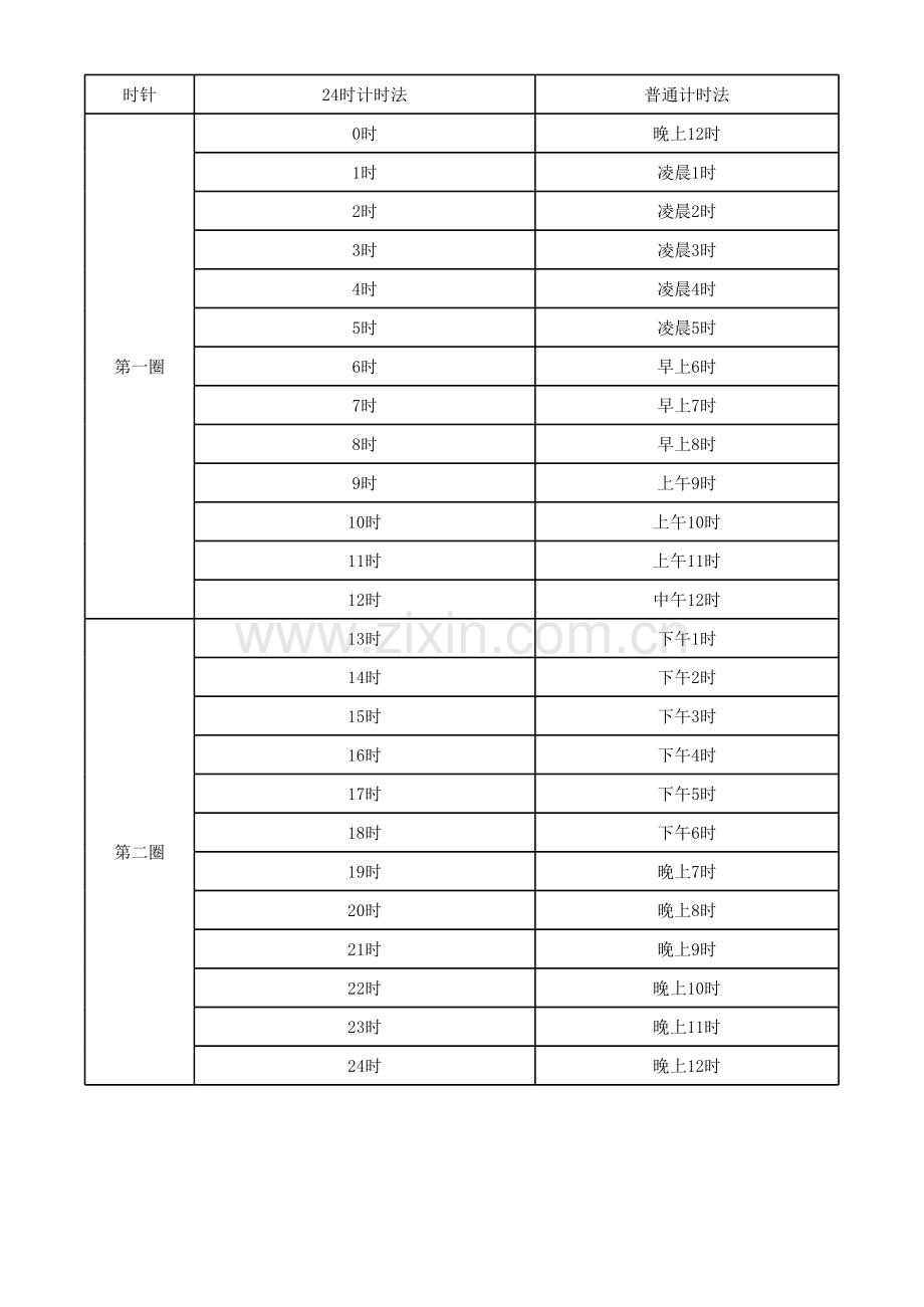 24时计时法与普通计时法对照表(整理好)复习进程.xls_第1页