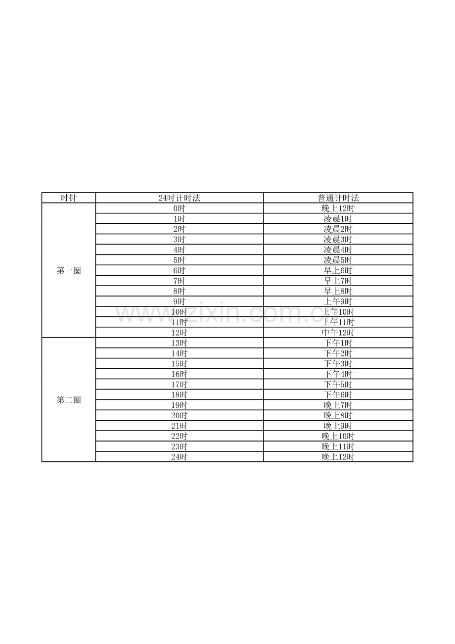 24时计时法与普通计时法对照表(整理好)复习进程.xls_第2页