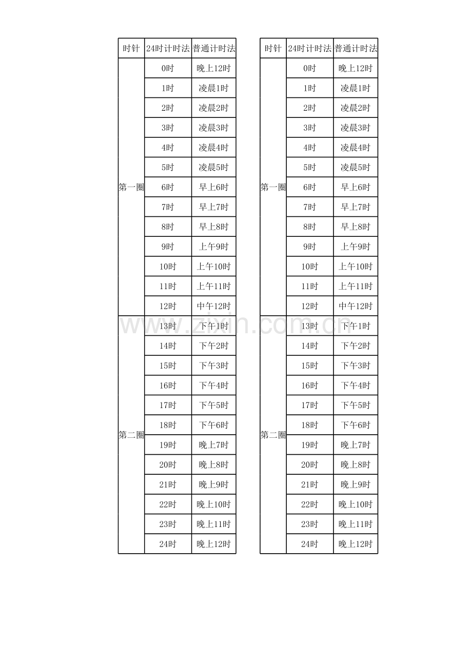 24时计时法与普通计时法对照表(整理好)复习进程.xls_第3页