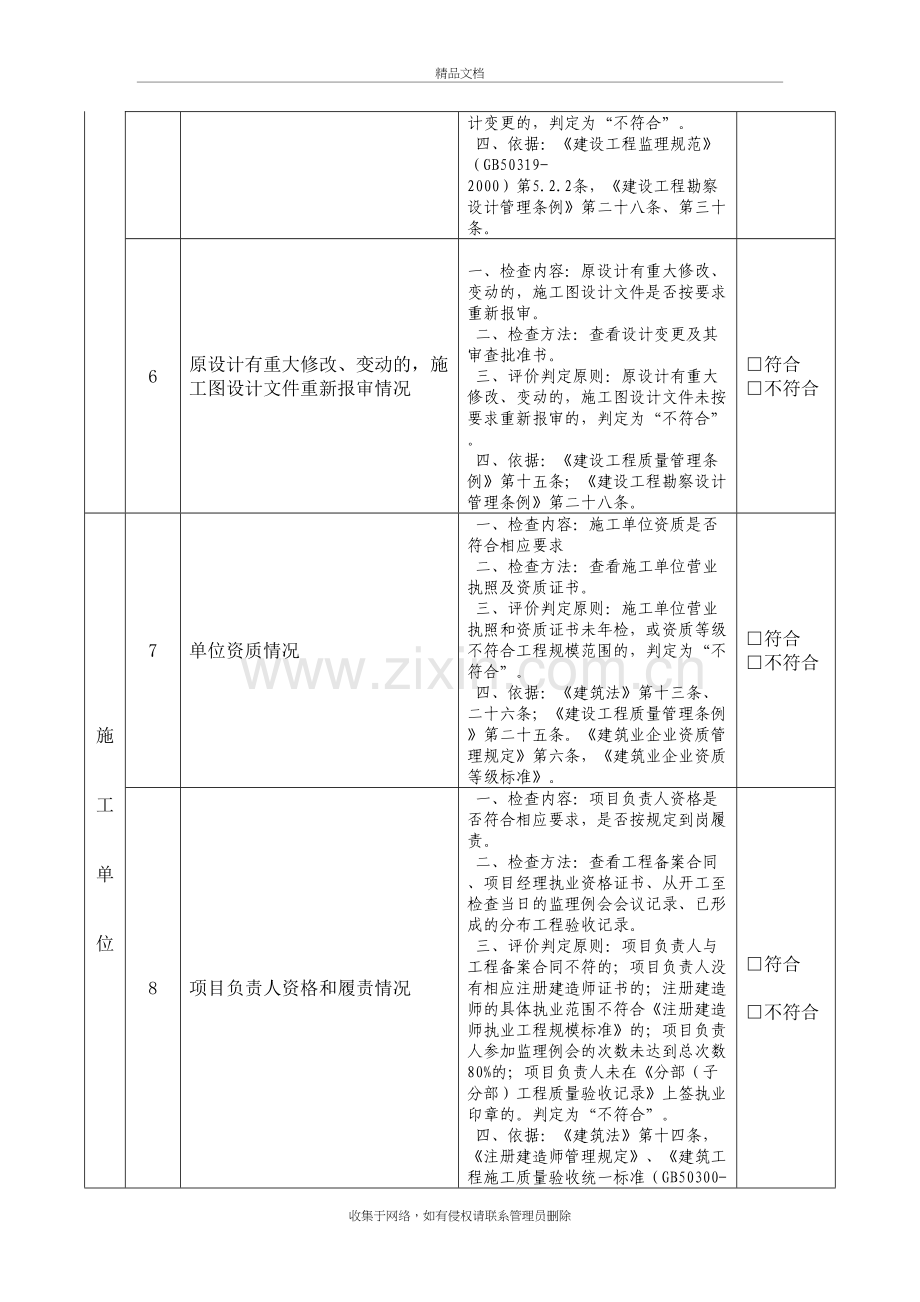 工程建设有关责任主体和机构质量行为检查表备课讲稿.doc_第3页