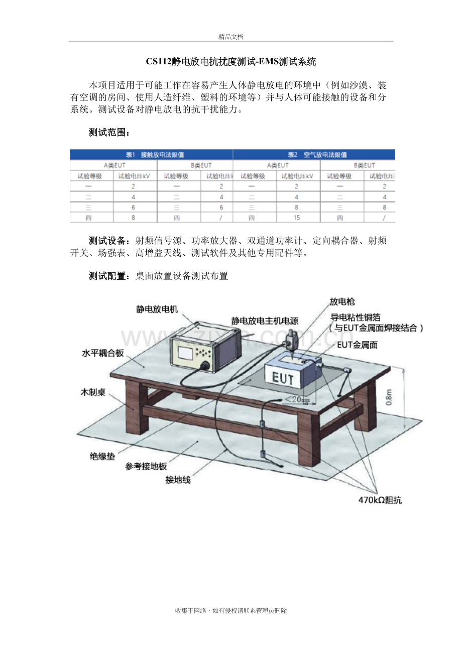 CS112静电放电抗扰度测试-EMS测试系统教学内容.docx_第2页