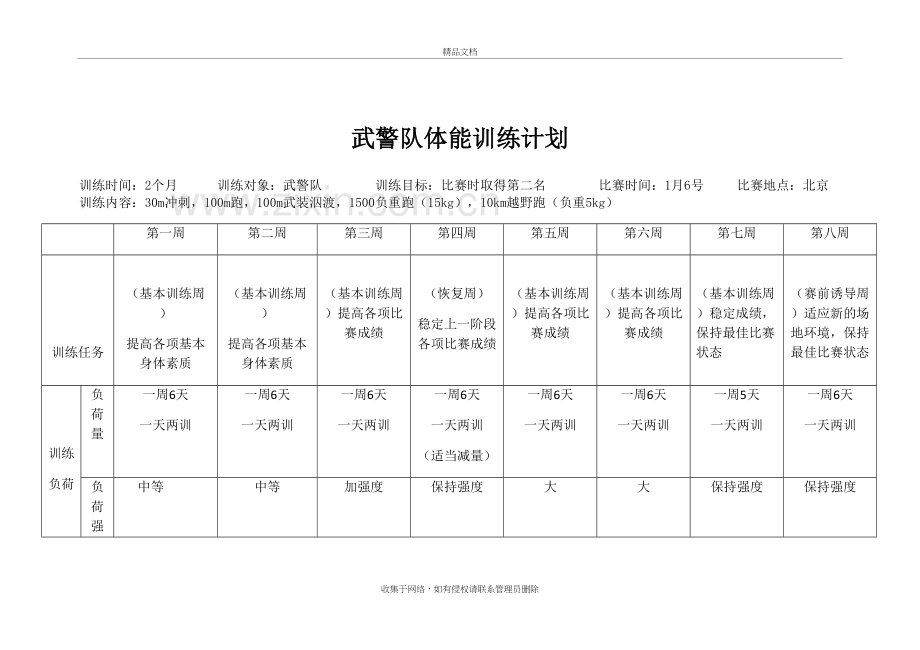 武警队体能训练计划教学内容.doc_第2页