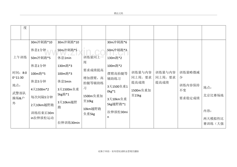 武警队体能训练计划教学内容.doc_第3页