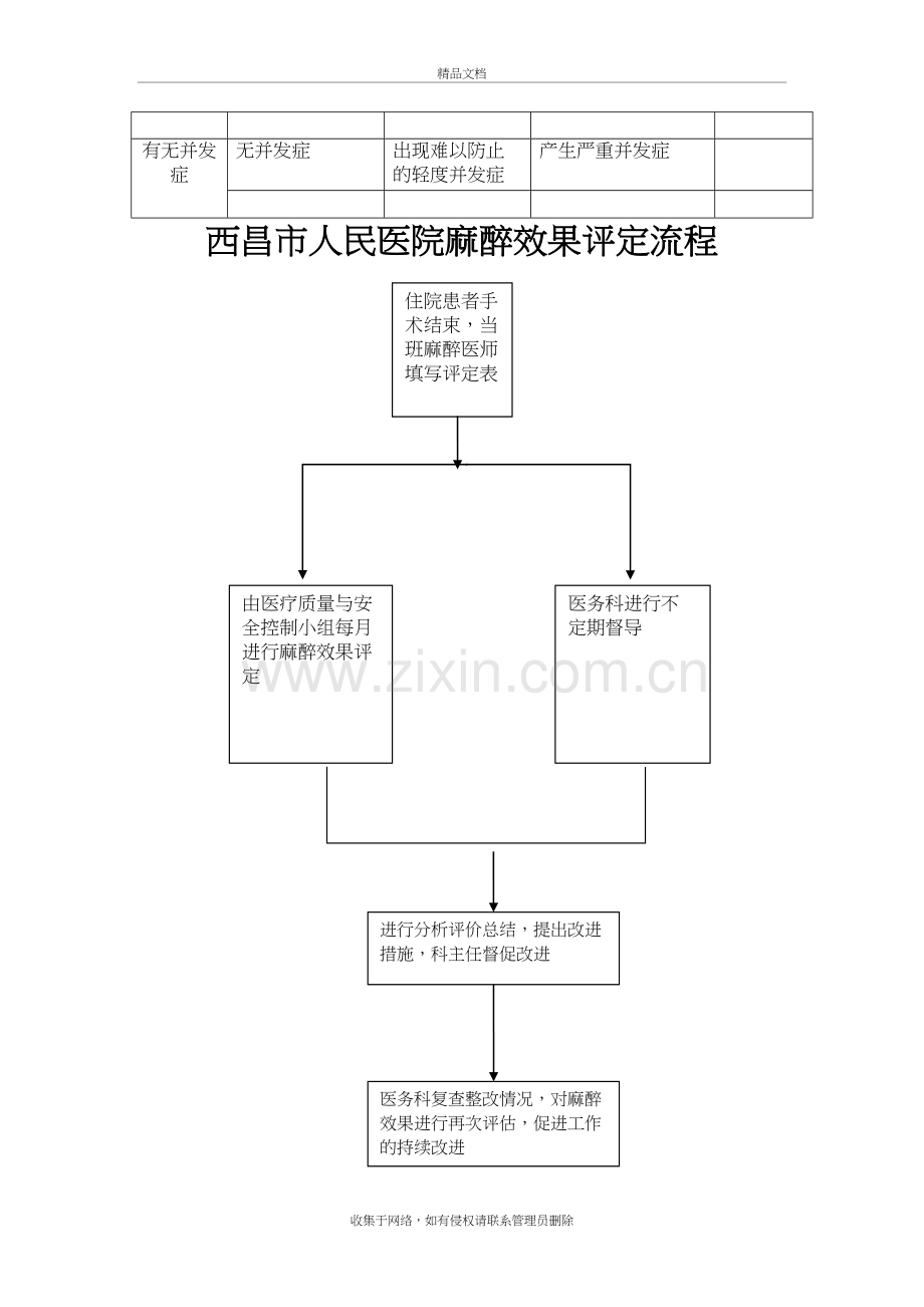 麻醉效果评定表、流程、定期评价讲解学习.doc_第3页