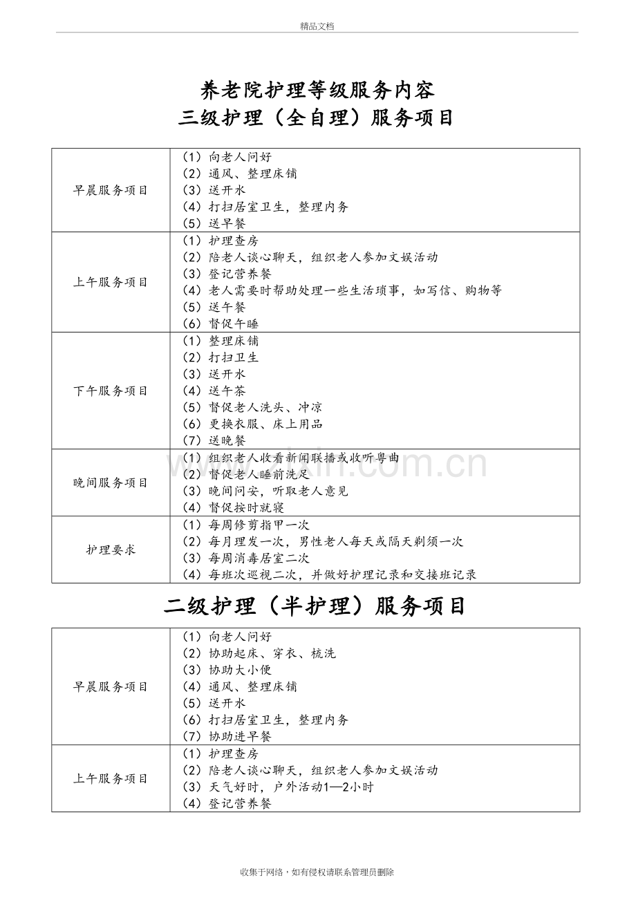 养老院护理-等级服务内容复习过程.doc_第2页