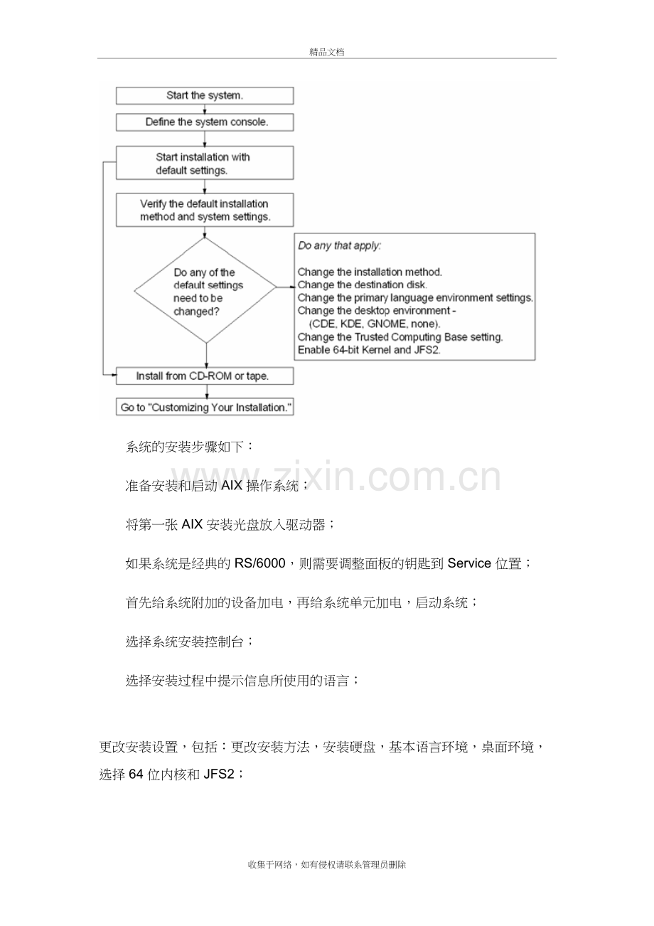 AIX安装复习课程.doc_第3页