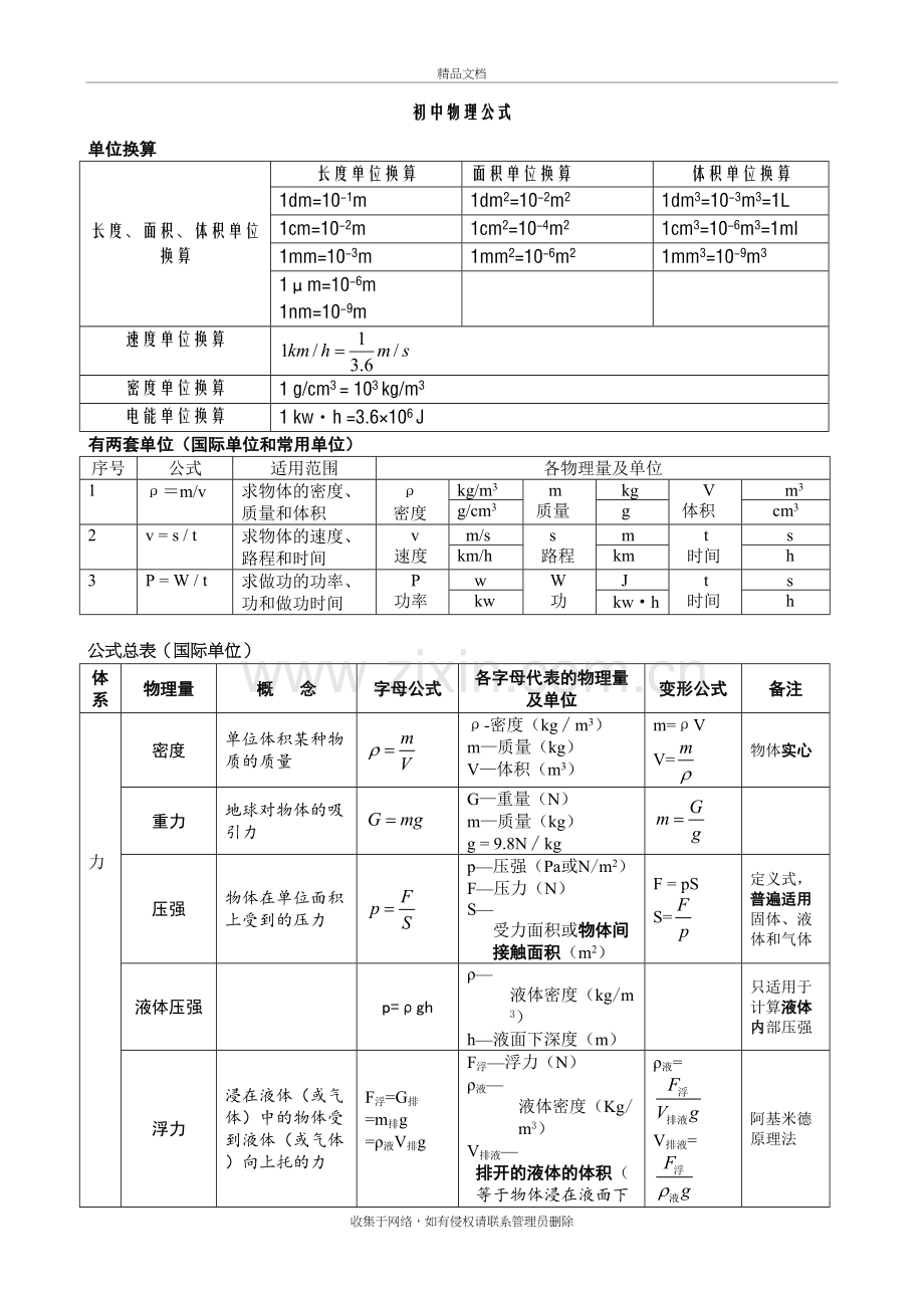 初中物理公式总结(表格完整版)教学文稿.doc_第2页