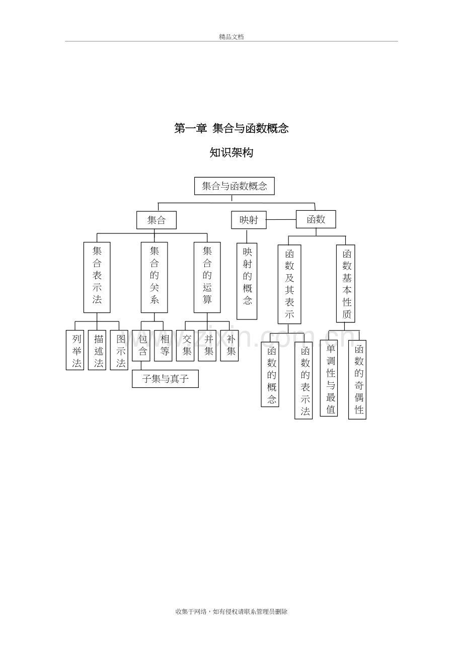 高中数学必修一专题复习培训讲学.doc_第2页