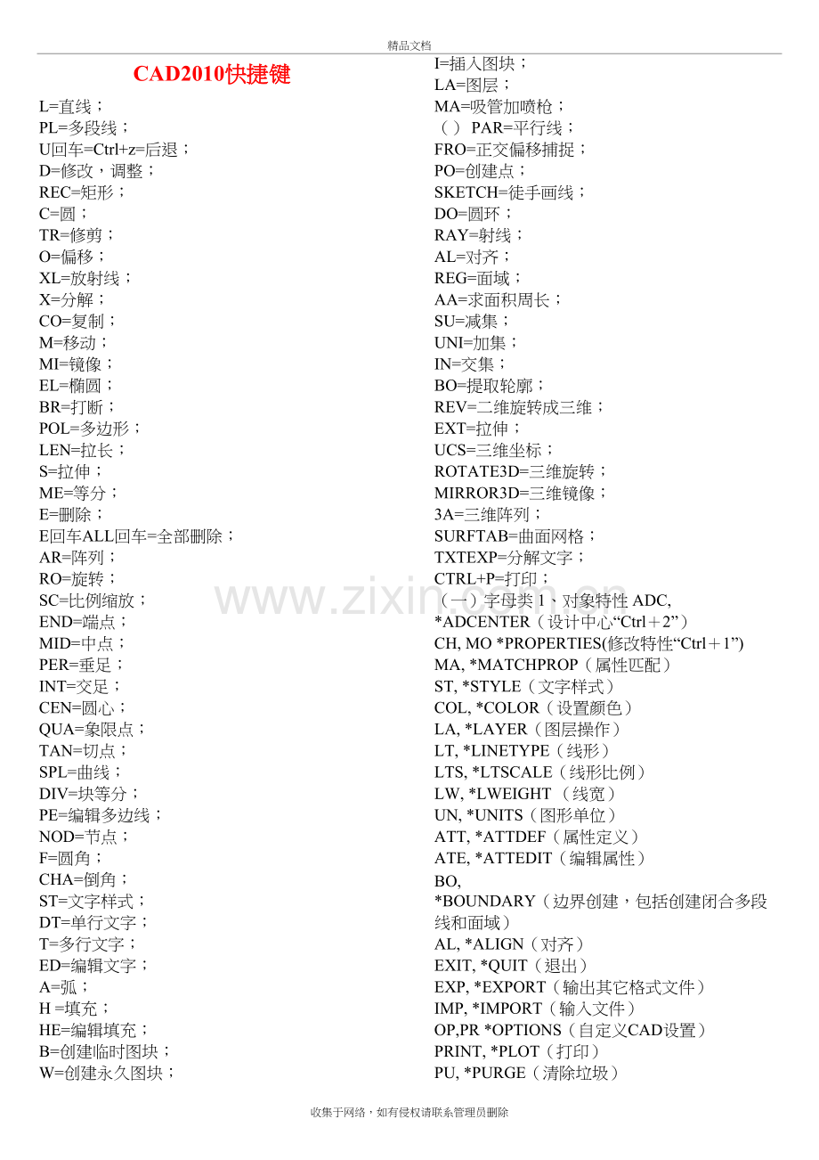 cad常用快捷键(全部)讲课讲稿.doc_第2页