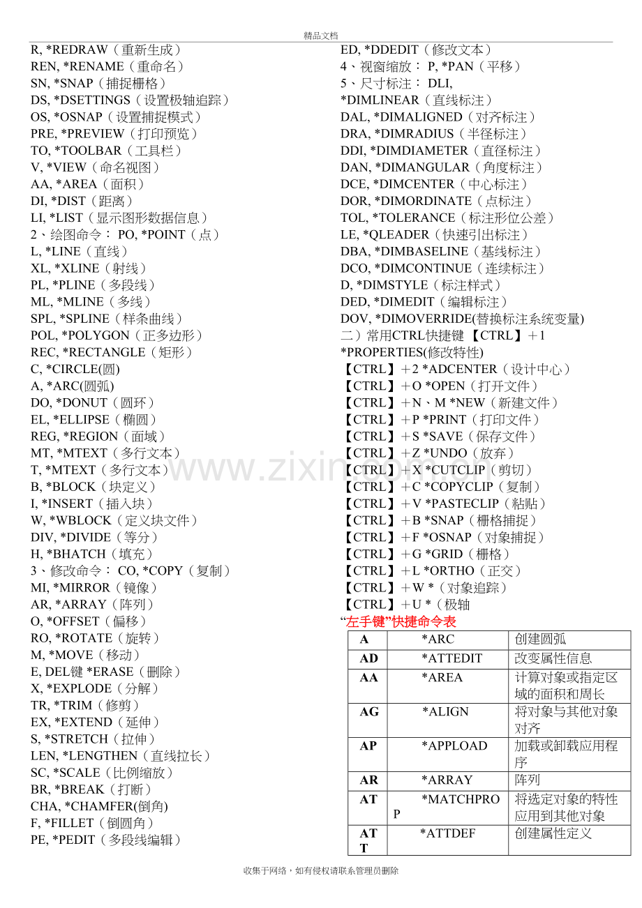 cad常用快捷键(全部)讲课讲稿.doc_第3页