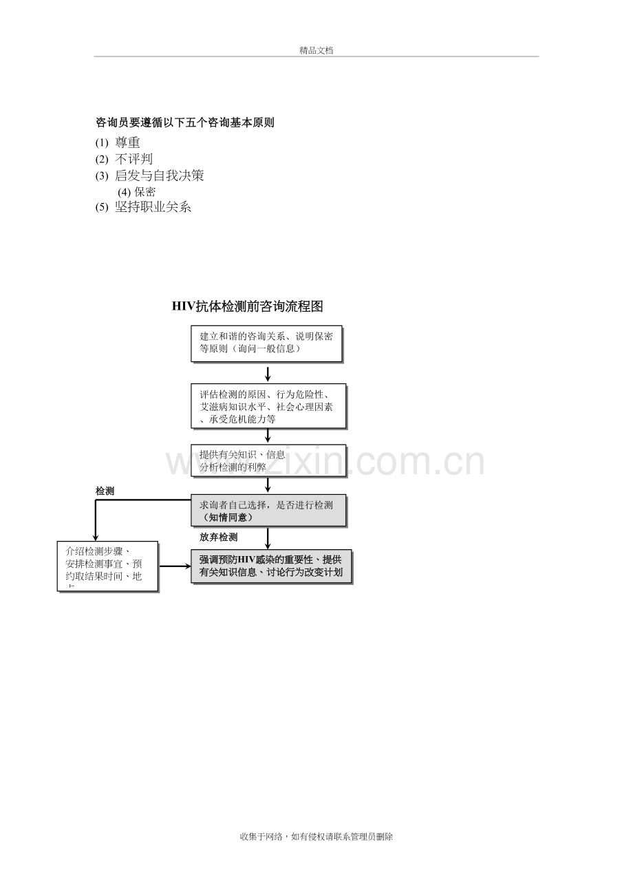 艾滋病自愿咨询检测讲课稿.doc_第3页