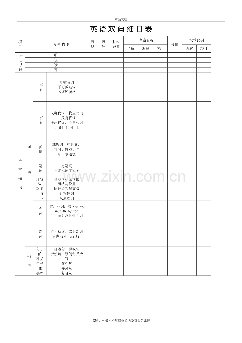 英语双向细目表培训讲学.doc_第2页