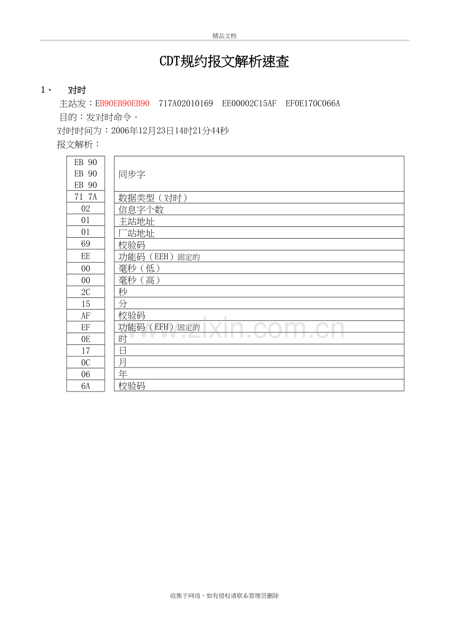 CDT规约报文解析说课材料.doc_第2页