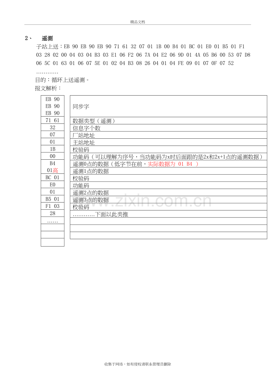 CDT规约报文解析说课材料.doc_第3页