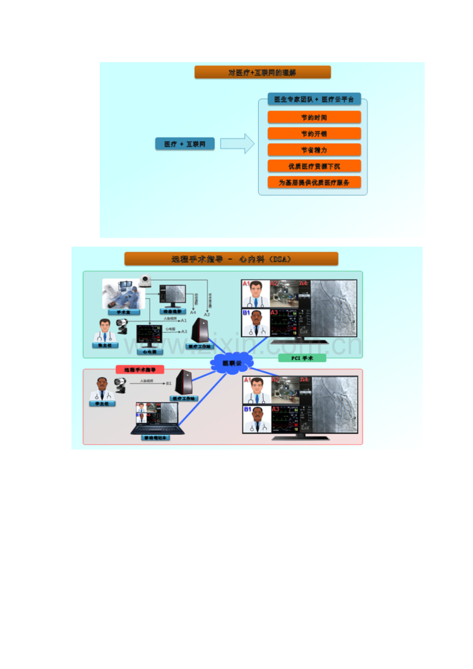 红云：可视医院远程手术指导系统方案教学内容.docx_第3页