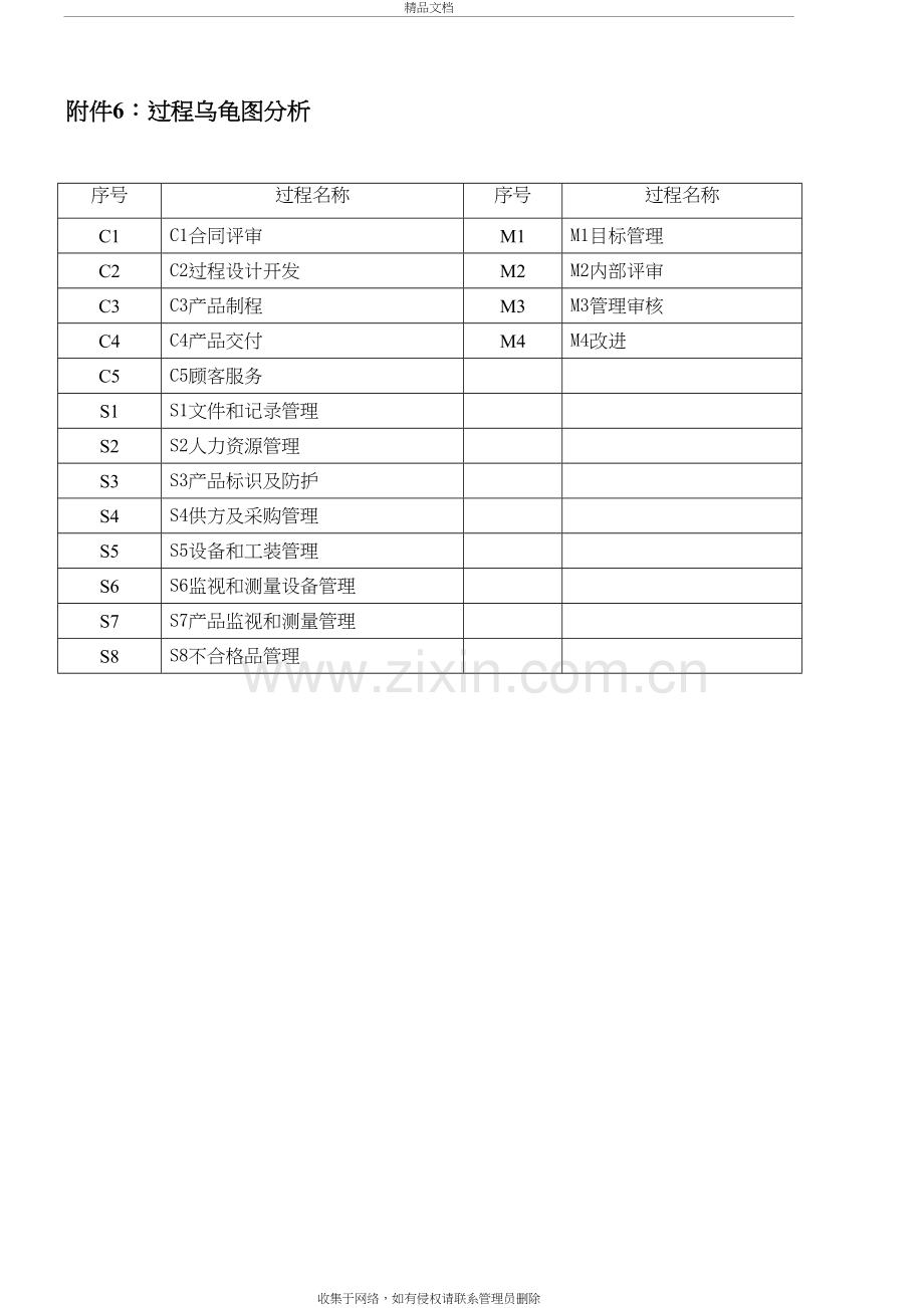 过程乌龟图分析说课讲解.doc_第2页