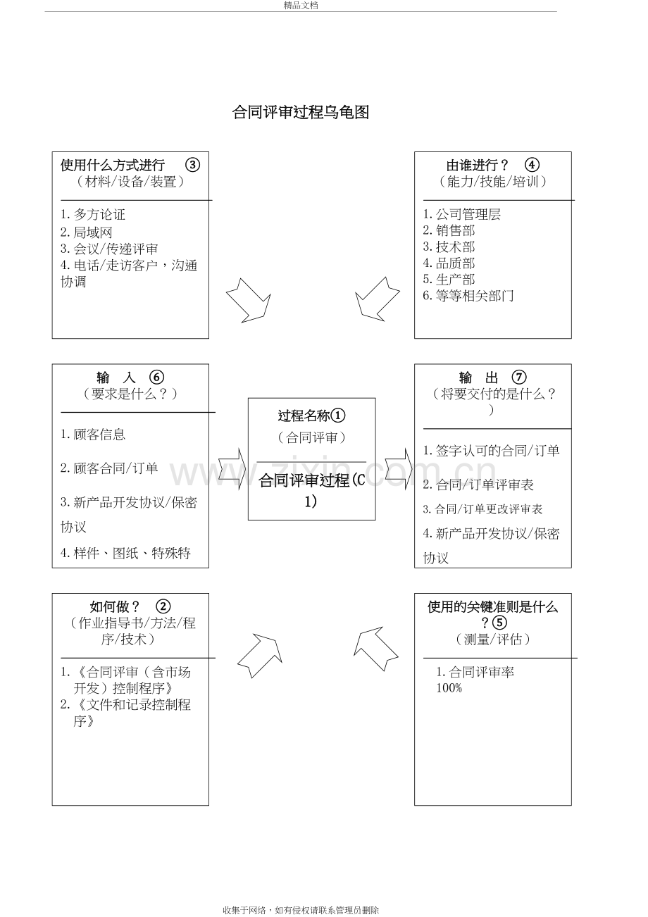 过程乌龟图分析说课讲解.doc_第3页