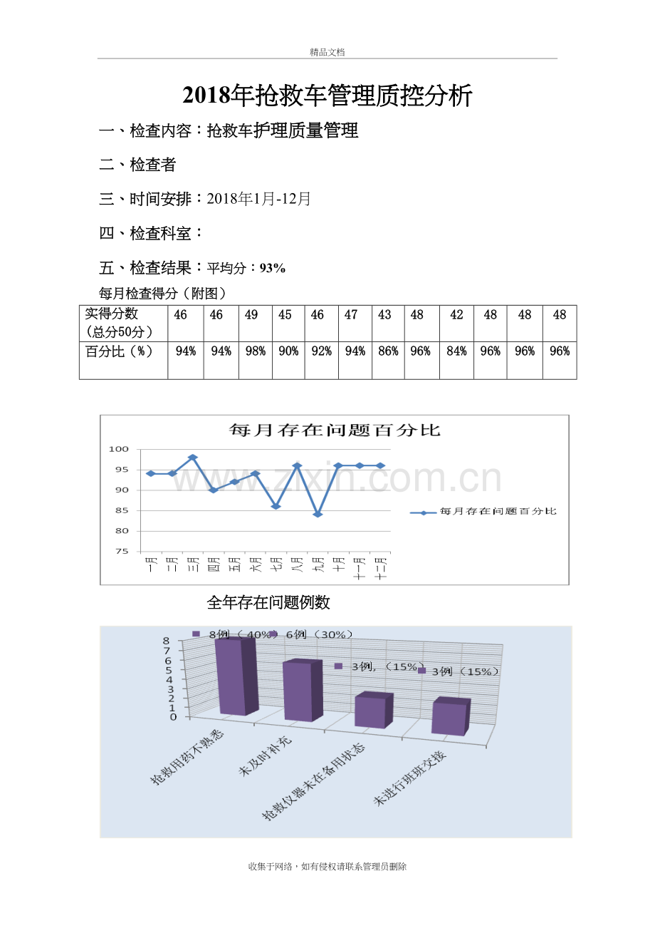 2018年抢救车质控总结教学内容.doc_第2页