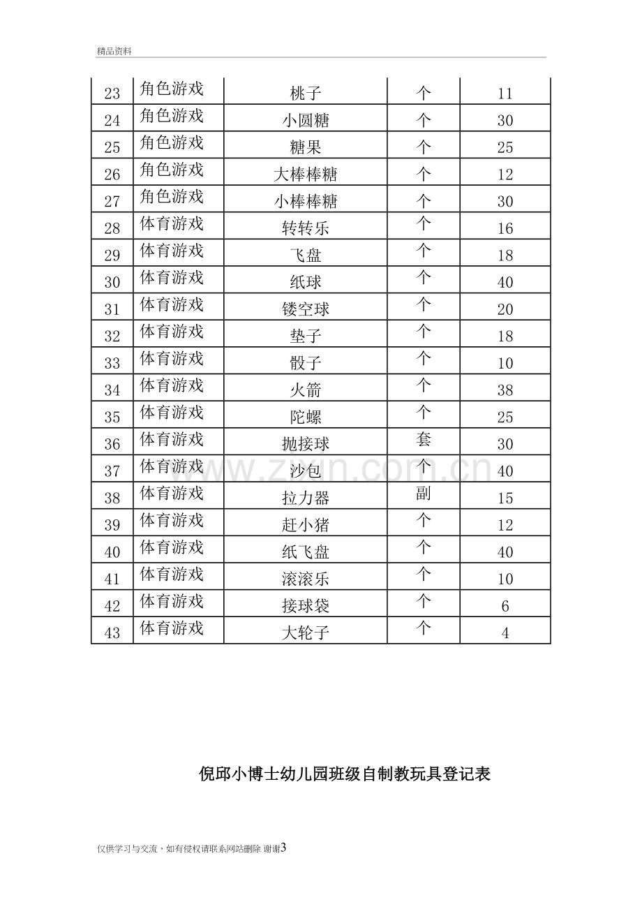 班级自制教玩具登记表知识分享.doc_第3页